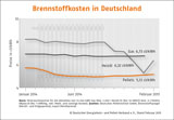 DEPV - Brennstoffkosten in Deutschland Brennstoffkosten Deutschland