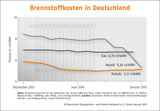 Pelletspreise im Januar 2015