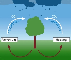 heizen-mit-pellets